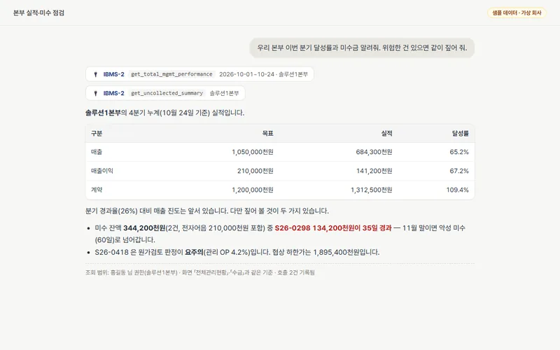 AI 앱에서 IBMS-2 실적을 조회하는 화면 (샘플 데이터)