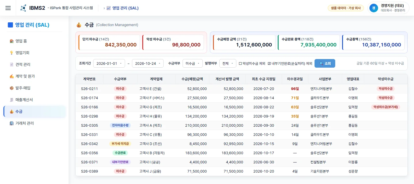 수금 — 단기·악성 미수금, 수금예정, 미수경과일 (샘플 데이터)