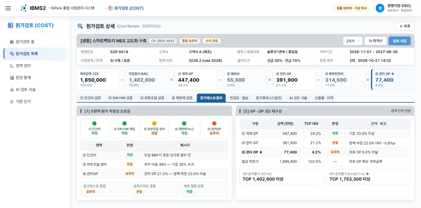 원가검토 판정 — 계약GP에서 관리OP까지의 단계, 다섯 영역 신호등, 민감도 (샘플 데이터)